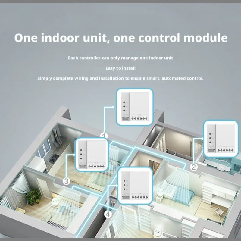 Tuya Smart Home Zigbee Fluorid - Tuya Smart review and price