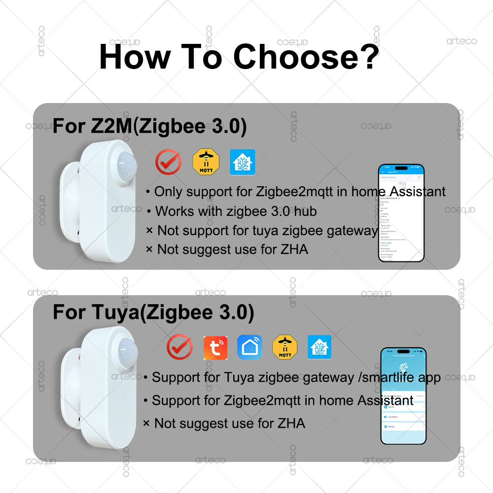 Smart Human Presence Motion Se - Home Assistant Tuya review and price